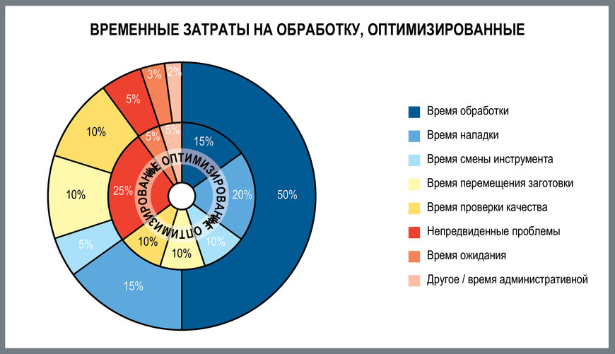 Эффективность производства: своевременная поставка и удовлетворенность клиентов